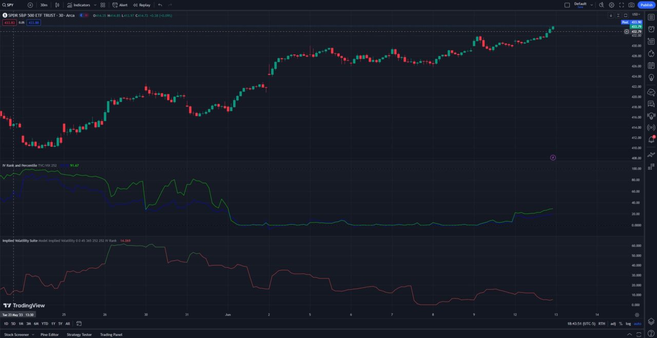 implied volatility tradingview both chart