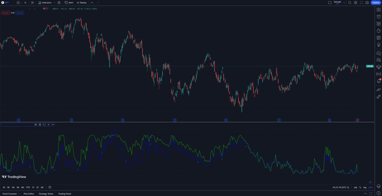 iv rank and percentile tradingview