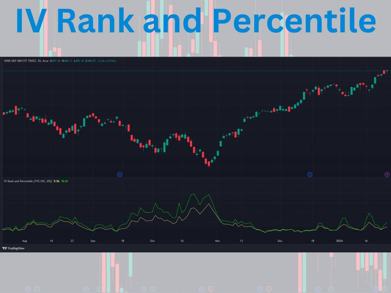 iv rank and percentile on tradingview