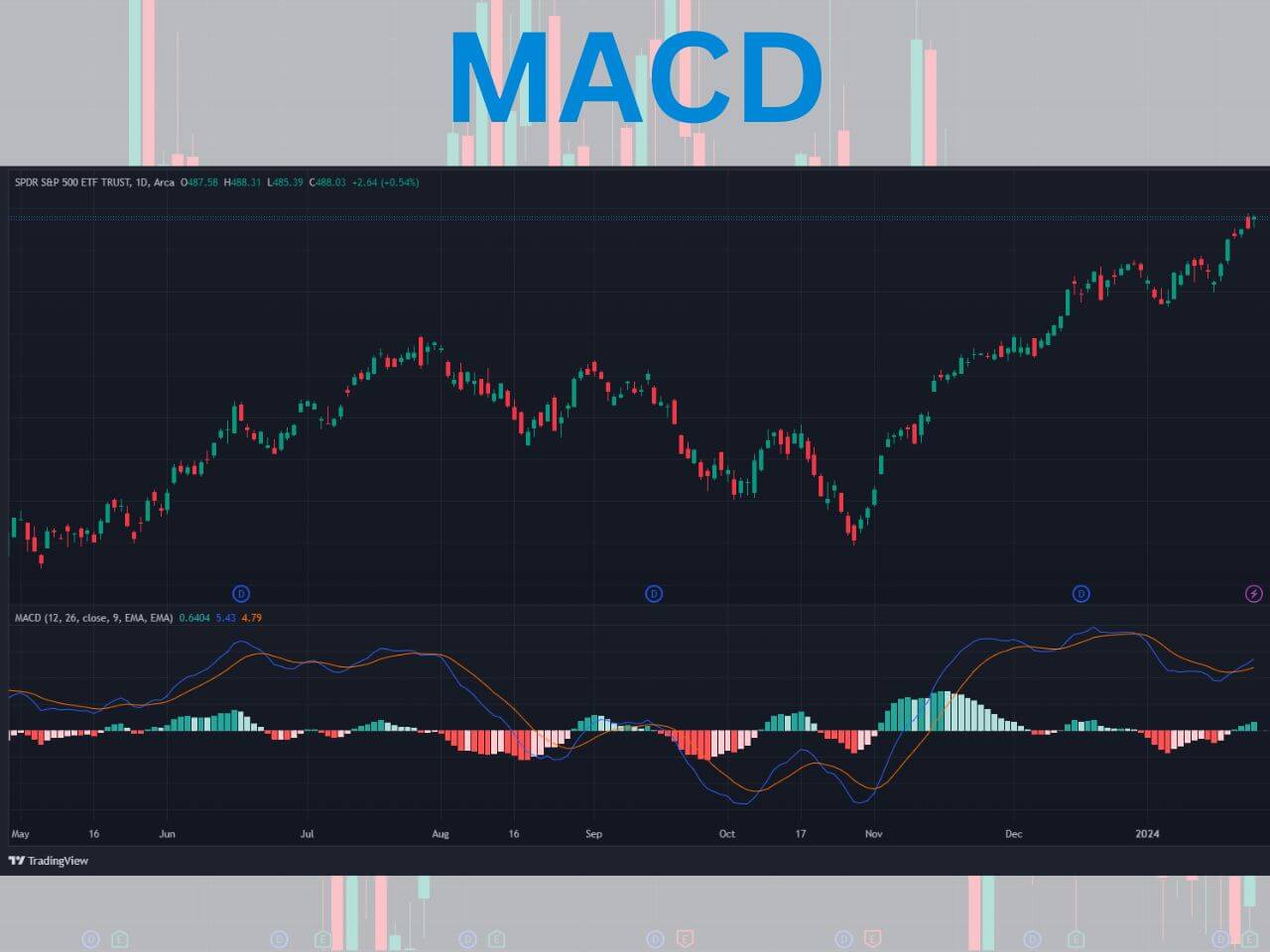macd on tradingview