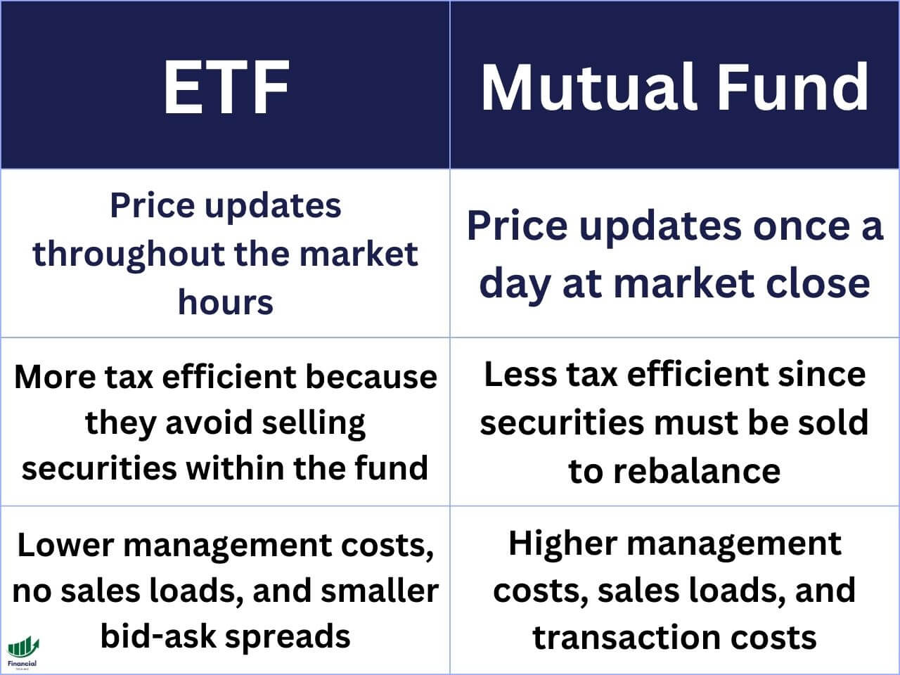 etf vs mutual fund