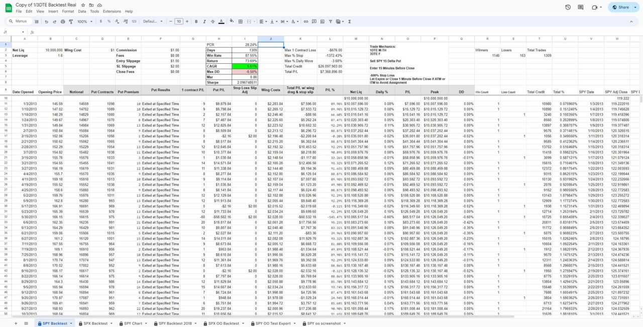 google sheet backtest image