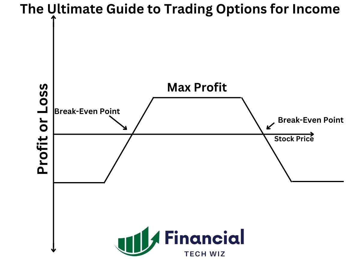 options trading for income