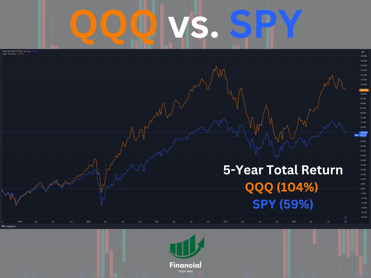 qqq-vs-spy-total-return