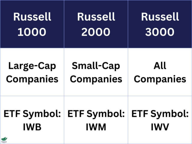 Russell 1000 vs. 2000 vs. 3000 Compared - Russell 2000 Vs Russell 1000 Performance