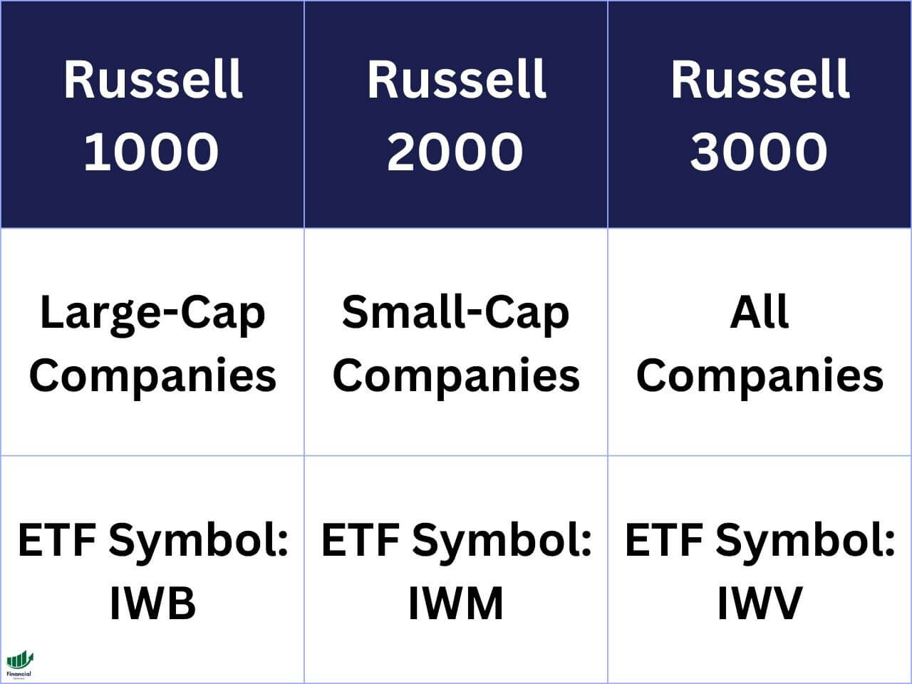 russell1000vs2000vs3000info