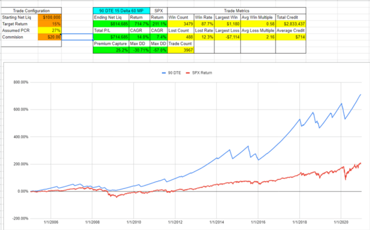 spxoptionsstrategydavidbacktest