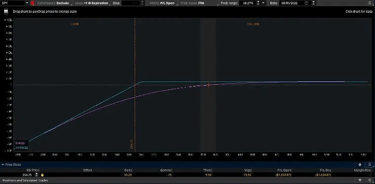 spxoptionstrategyriskdiagram