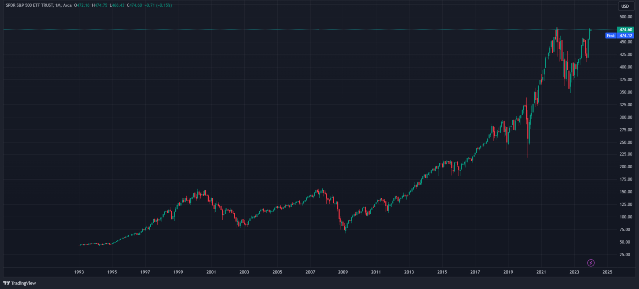 spychart