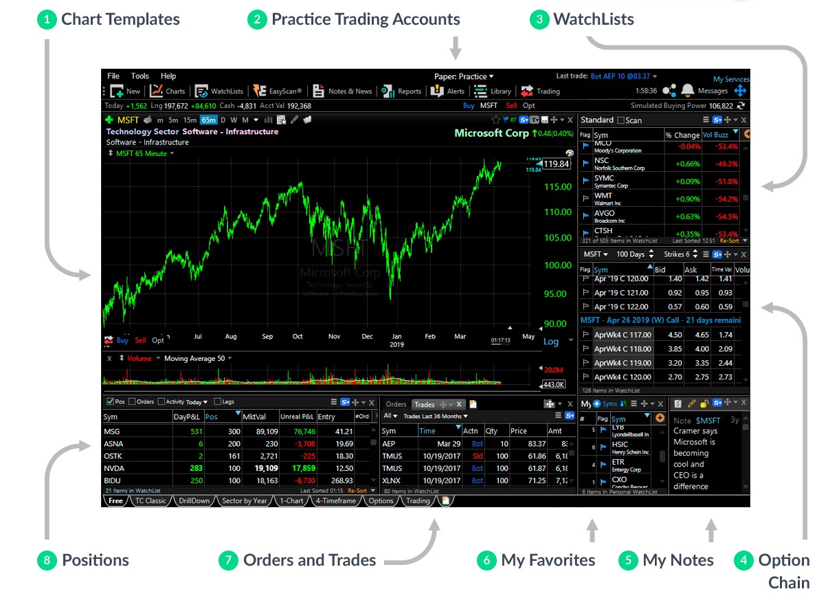 tc2000 charting