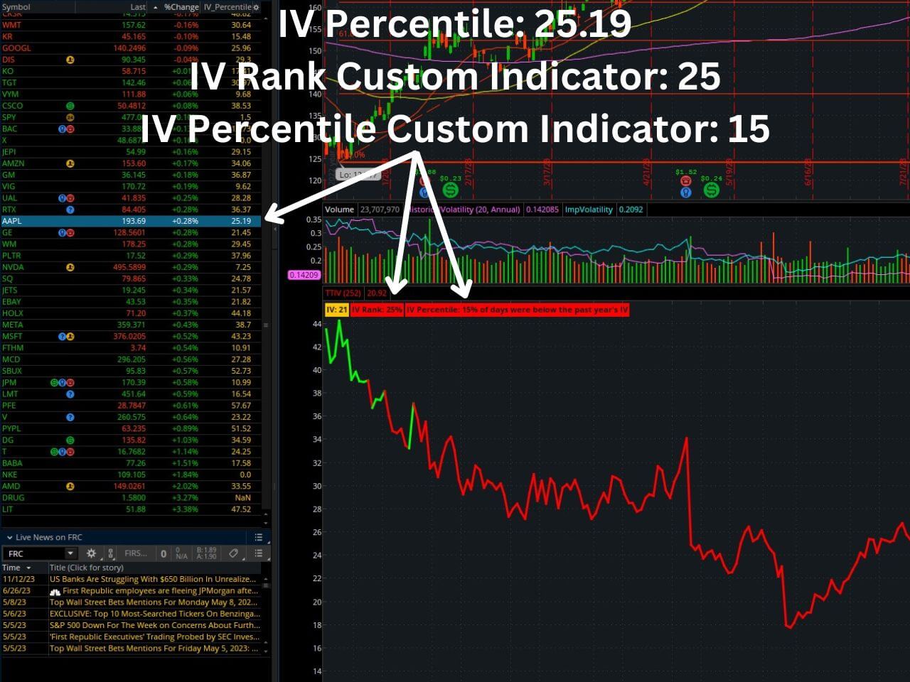 thinkorswimivrank