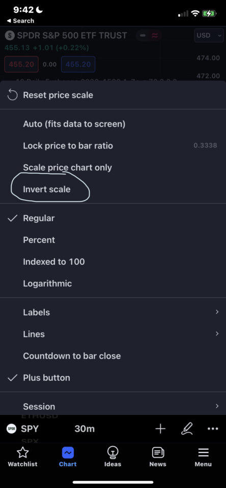 tradingview app invert