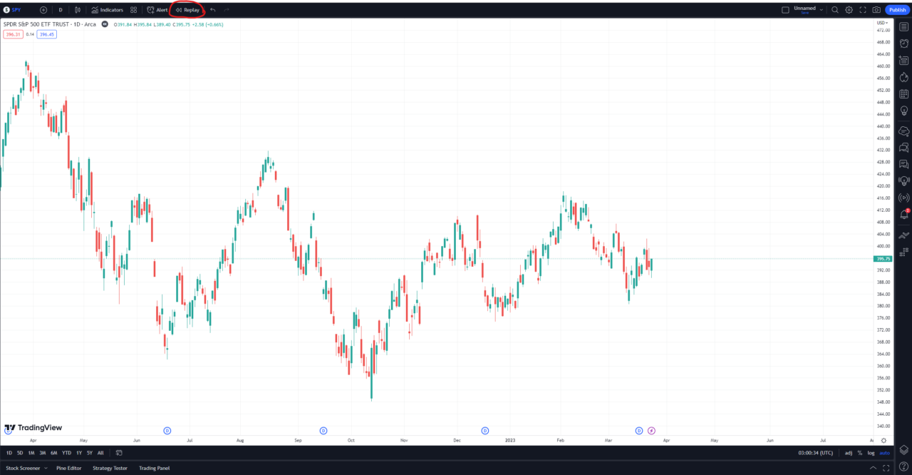 tradingview backtesting