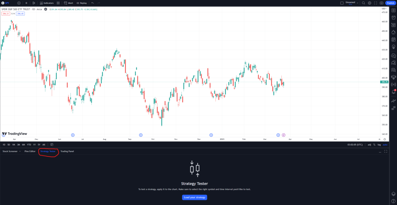 tradingview backtest