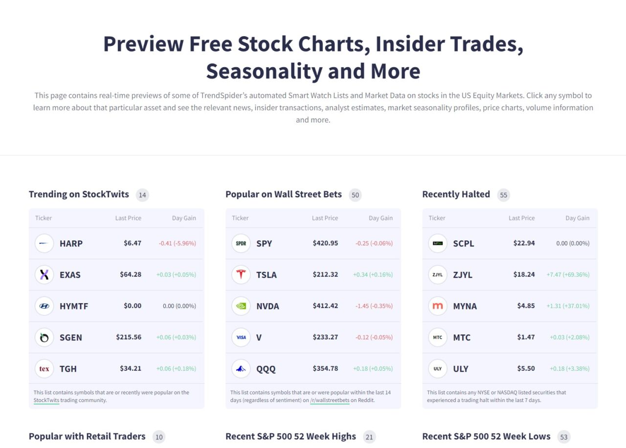 trendspider free watchlists