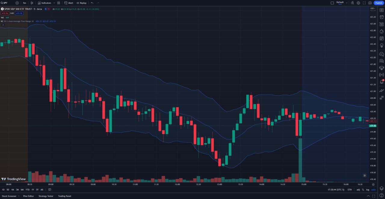 tradingview keltner channel