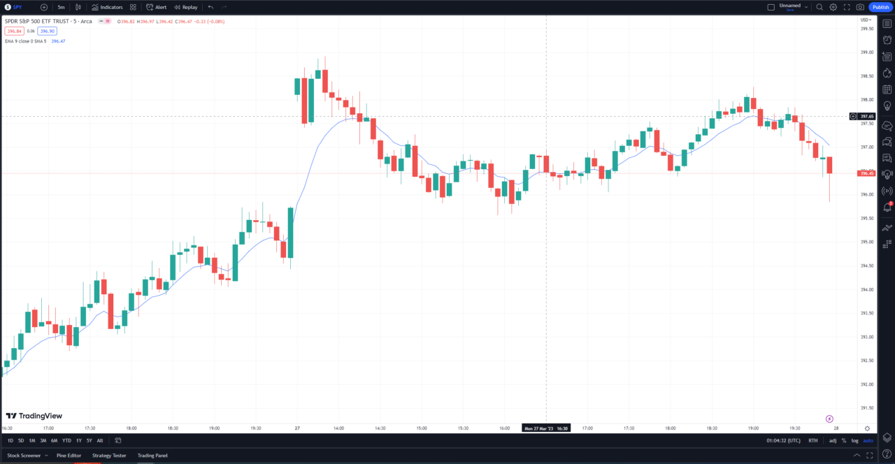 tradingview moving average 9 ema