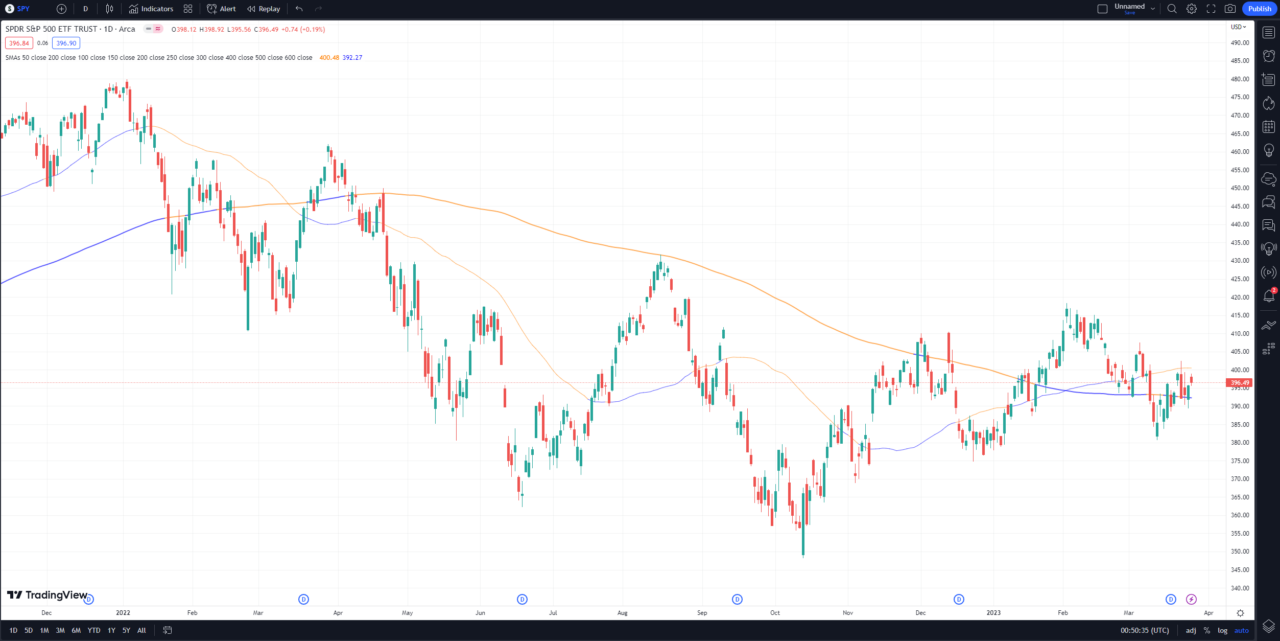 tradingview moving averages