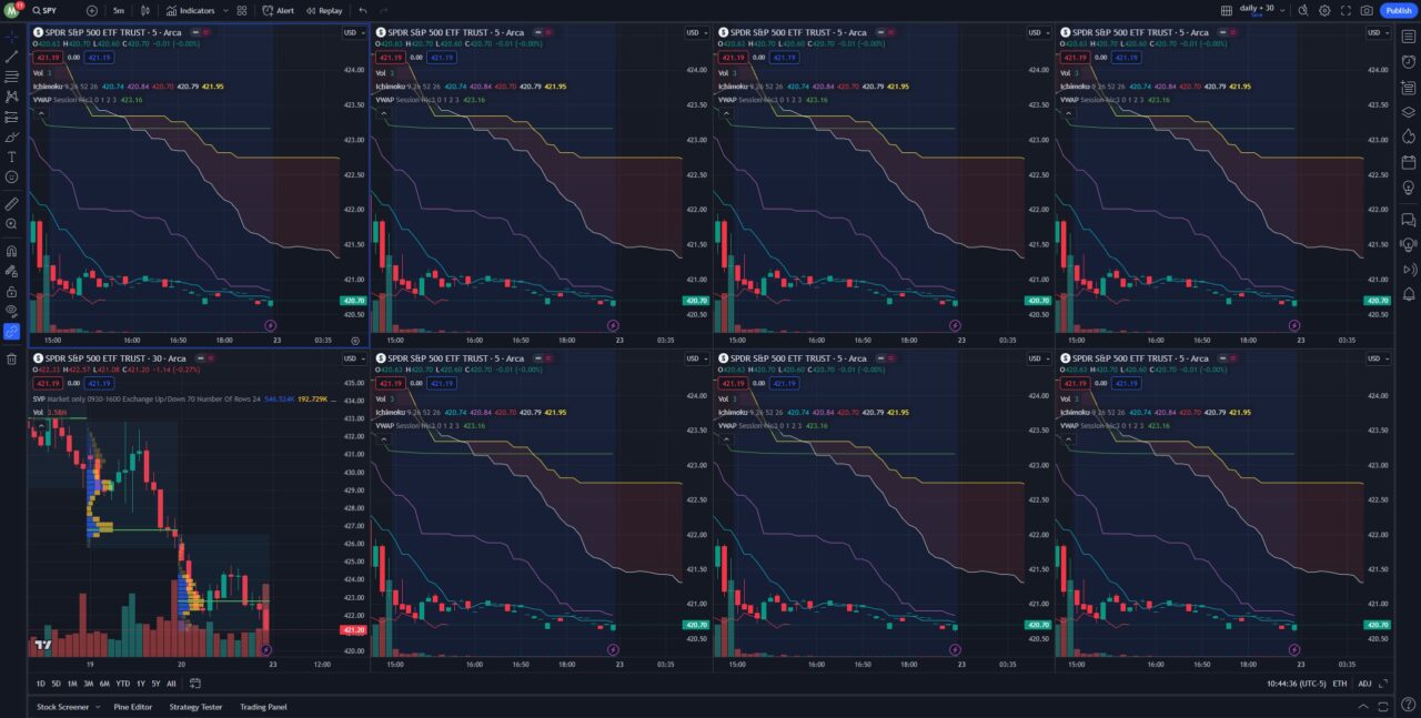 tradingview multiple charts