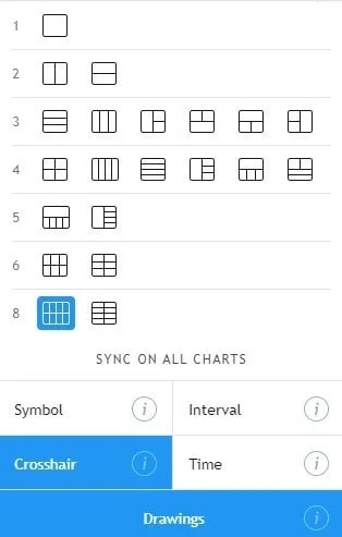 tradingview multiple charts 2