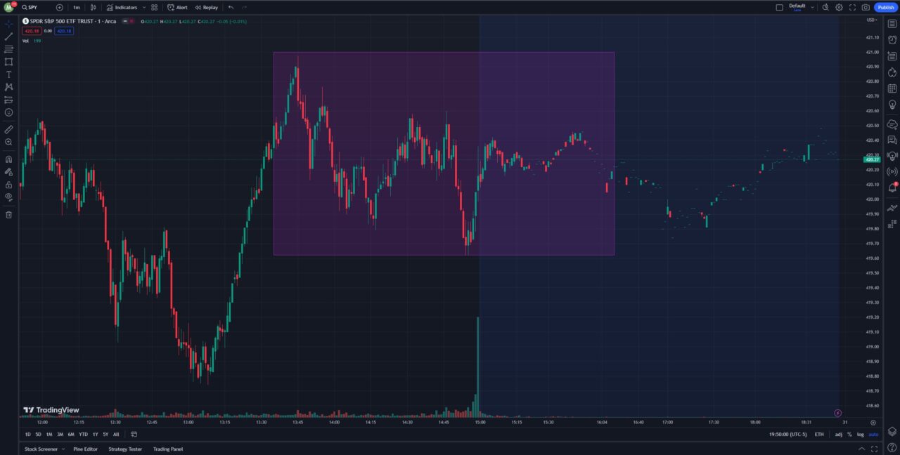 tradingview rectangle