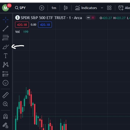 tradingview rectangle brush image