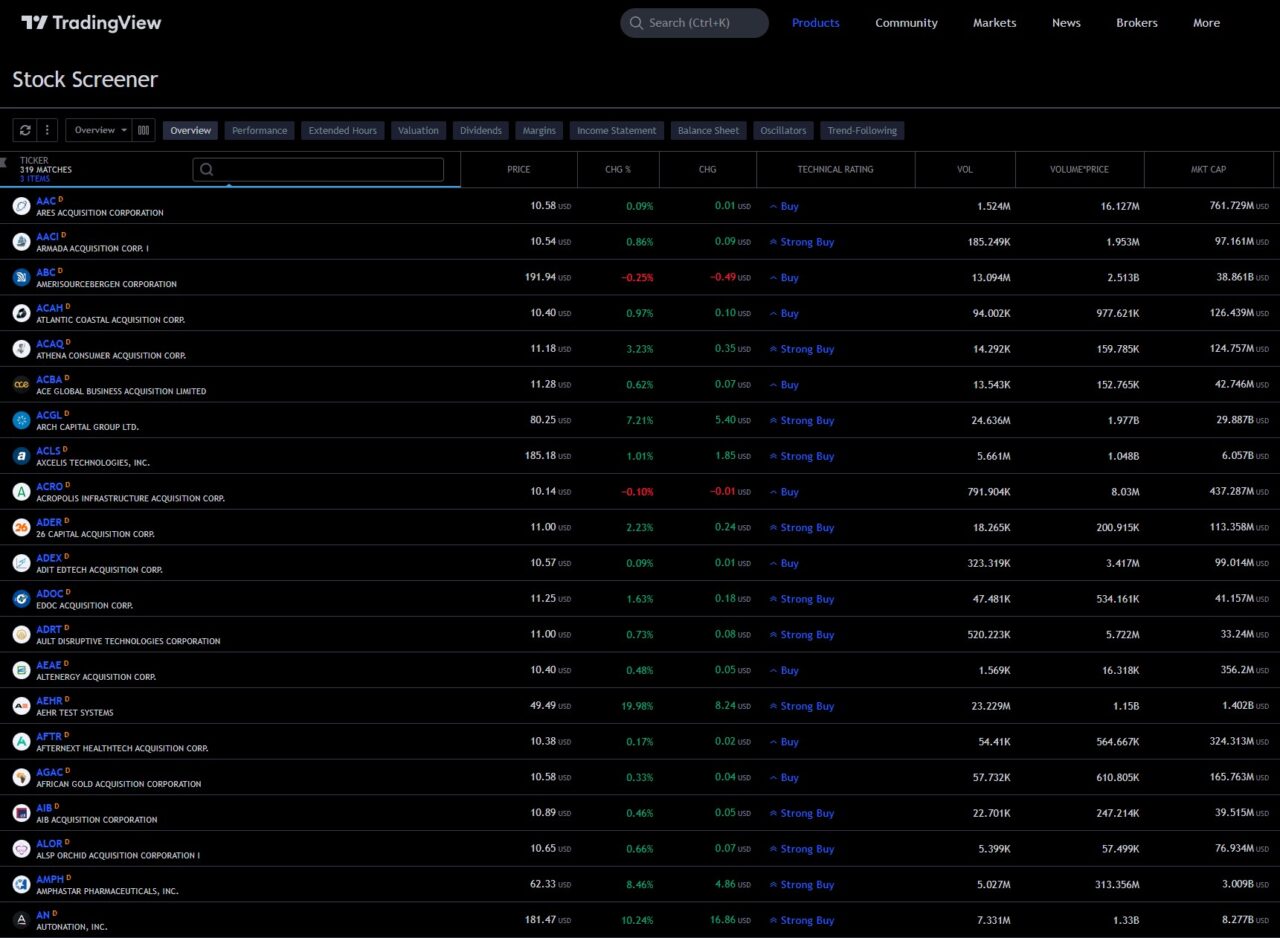 tradingview stock screener