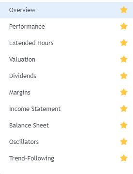 tradingview stock screener columns