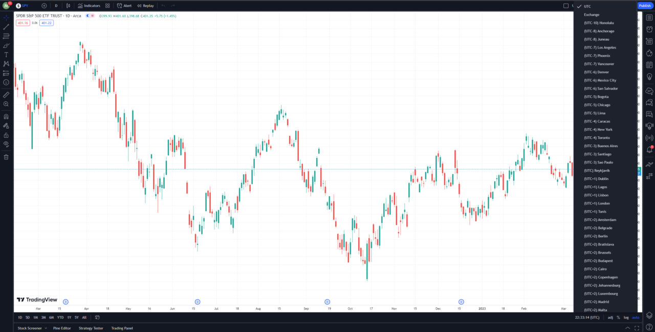 tradingview timezone