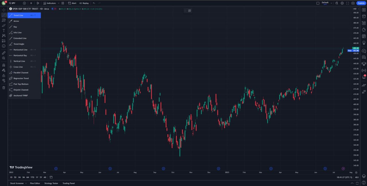 tradingview tutorial drawing tools