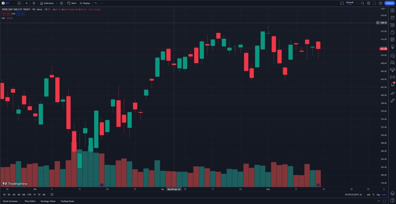 how to add volume tradingview