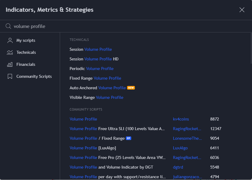 tradingview volume profile add