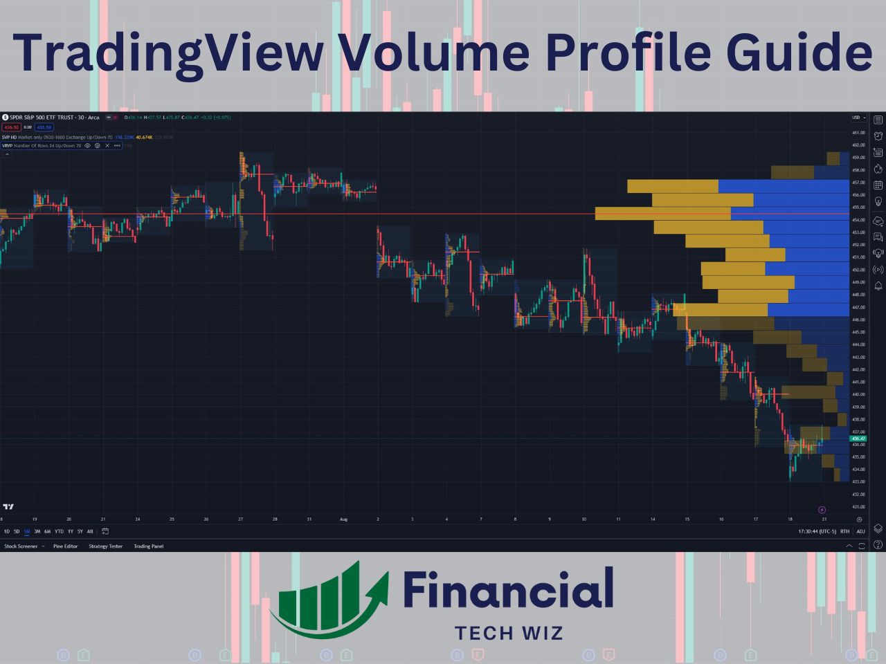 tradingview volume profile guide