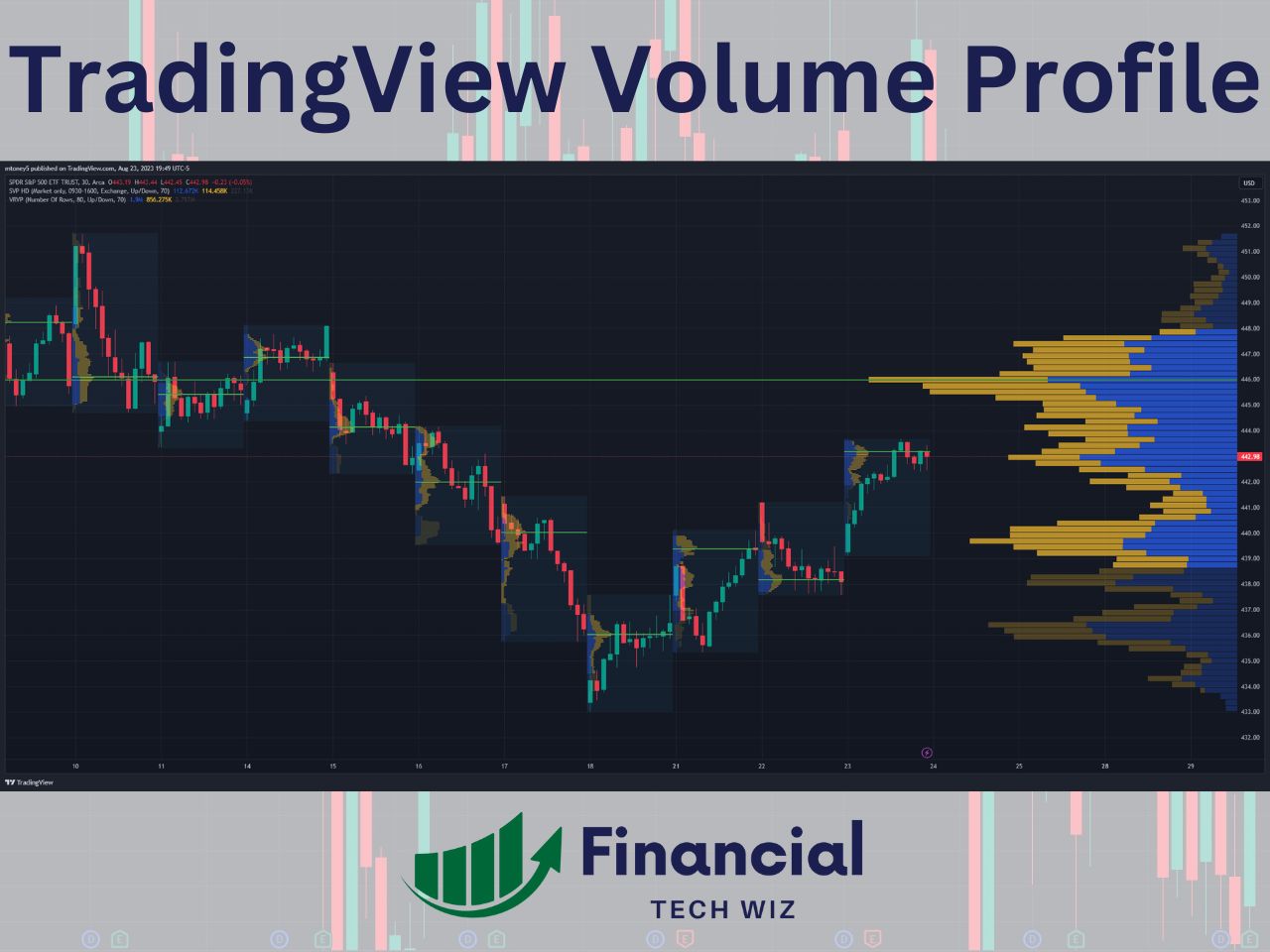 tradingview volume profile