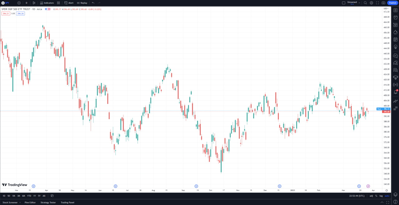 tradingview vs finviz tradingview chart