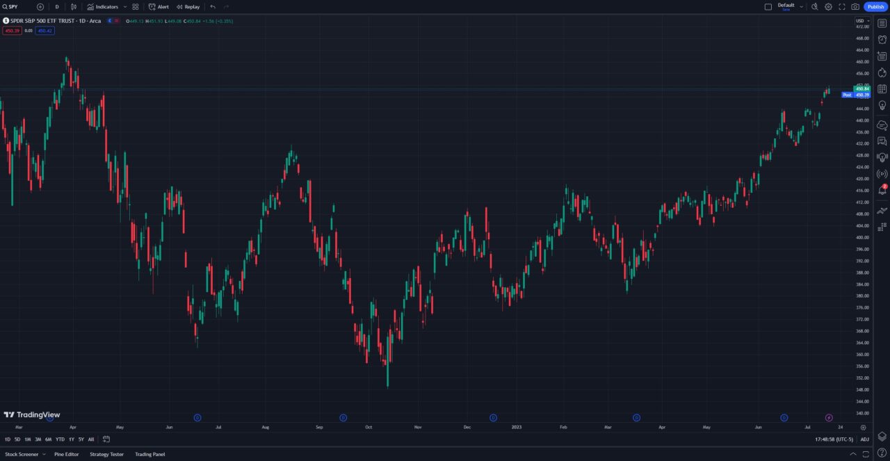 tradingview vs mt4 tv chart