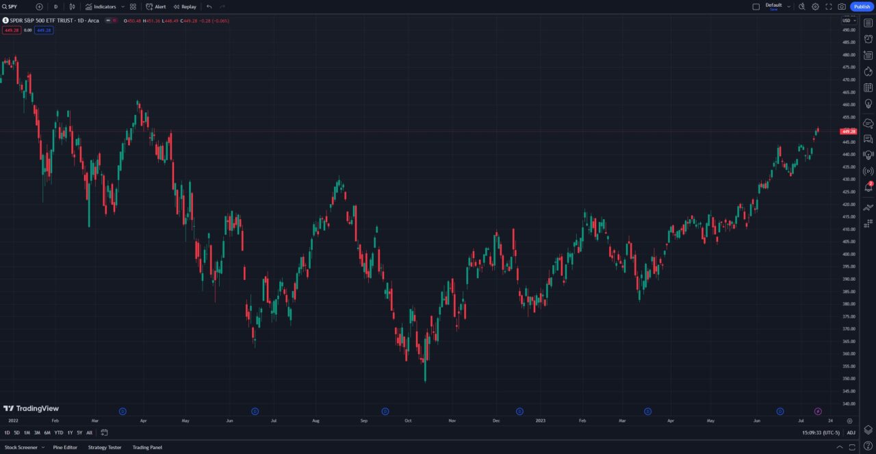 tradingview vs tc2000 tv chart