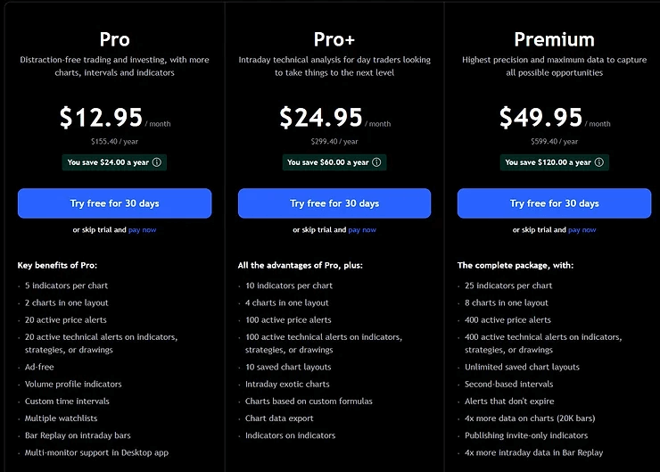 tradingview-pricing-plans-comparison-how-much-is-tradingview