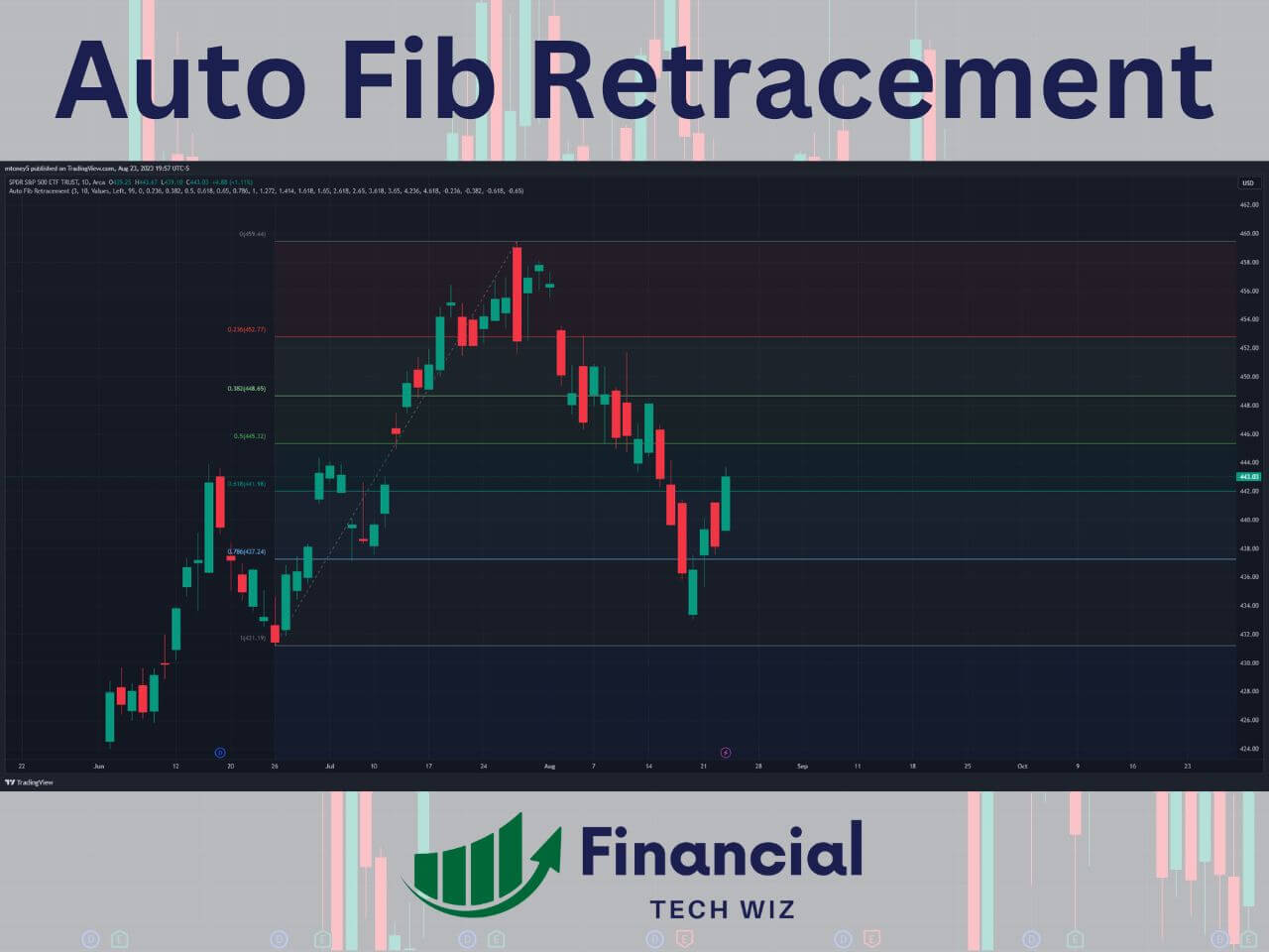 auto fibonacci retracement indicator on tradingview