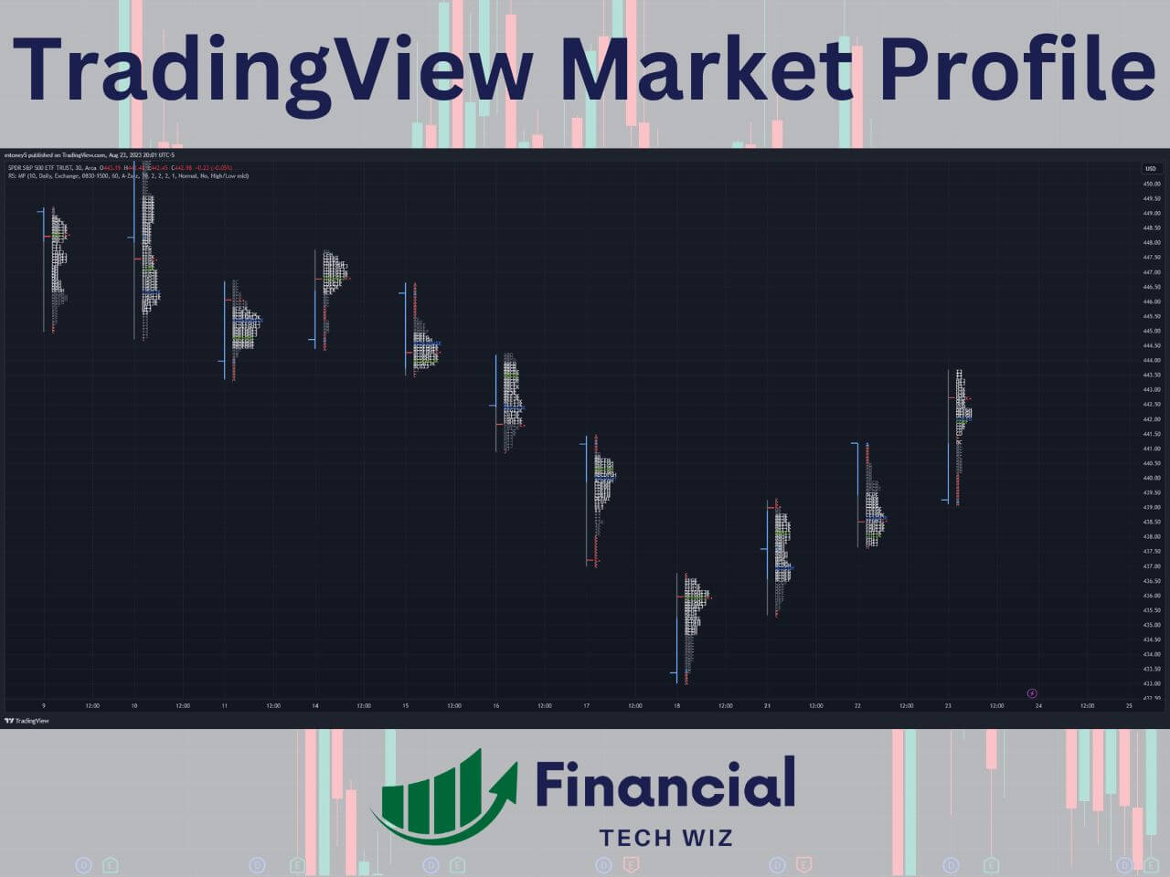 tradingview market profile indicator