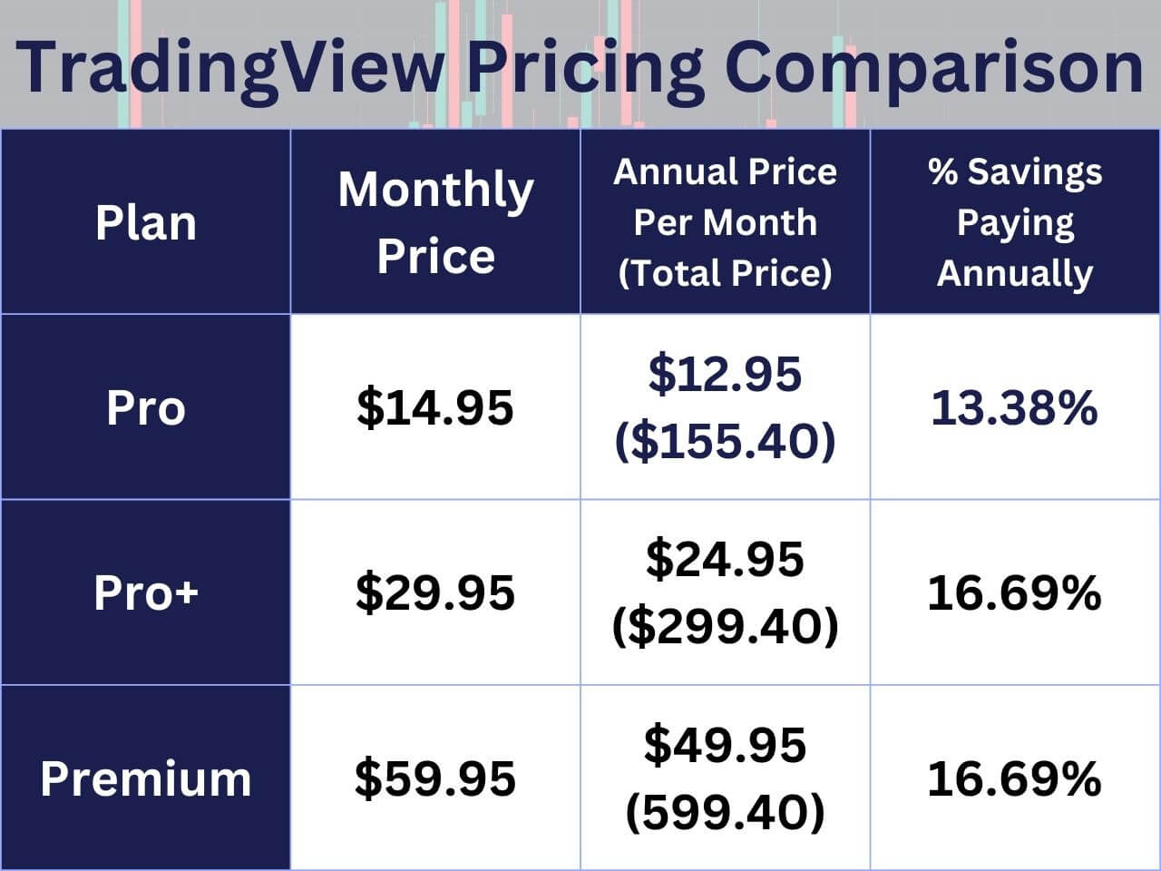 tradingview pricing comparison