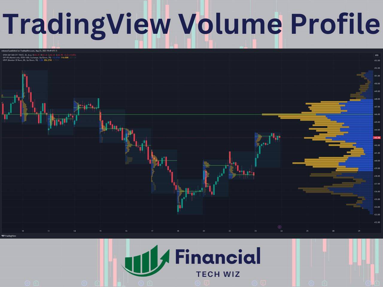 tradingview volume profile indicator