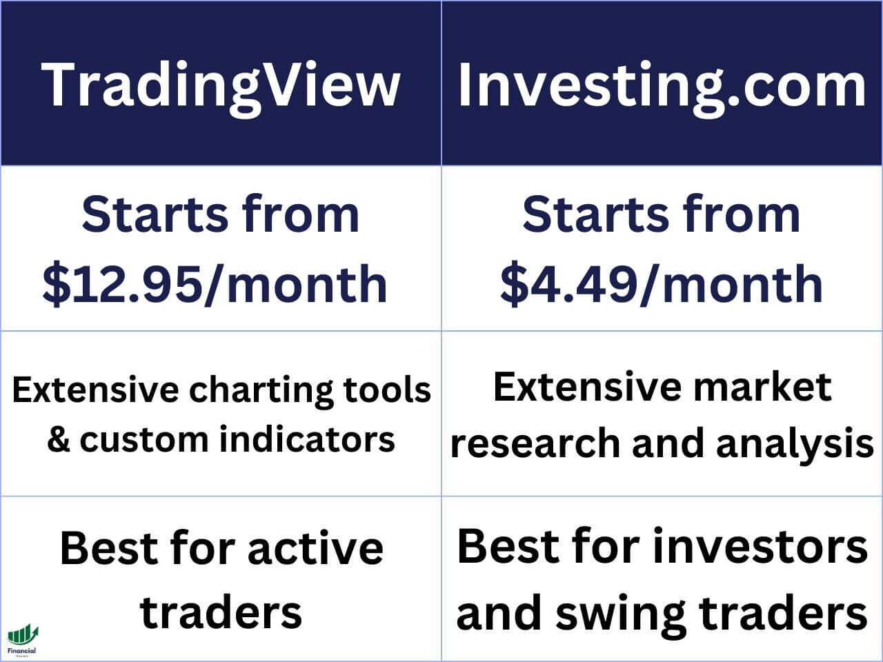 tradingviewvsinvestingcom