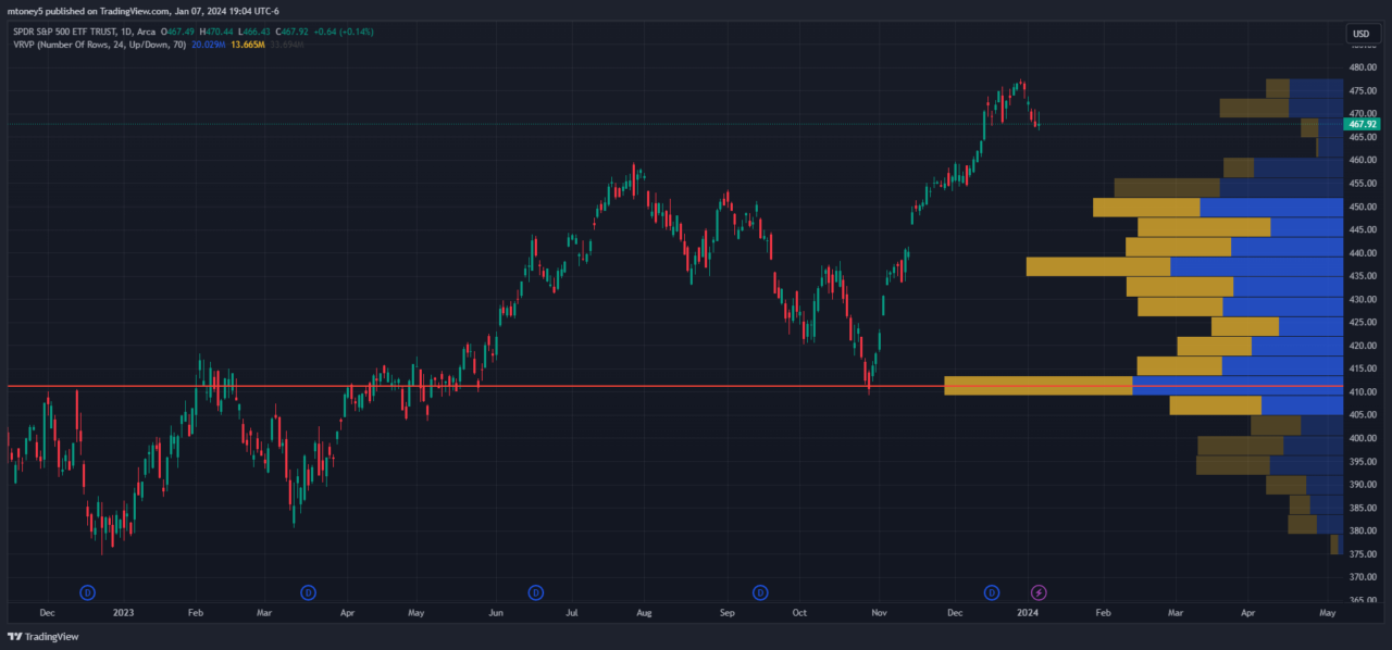 tradingviewvsninjatrader