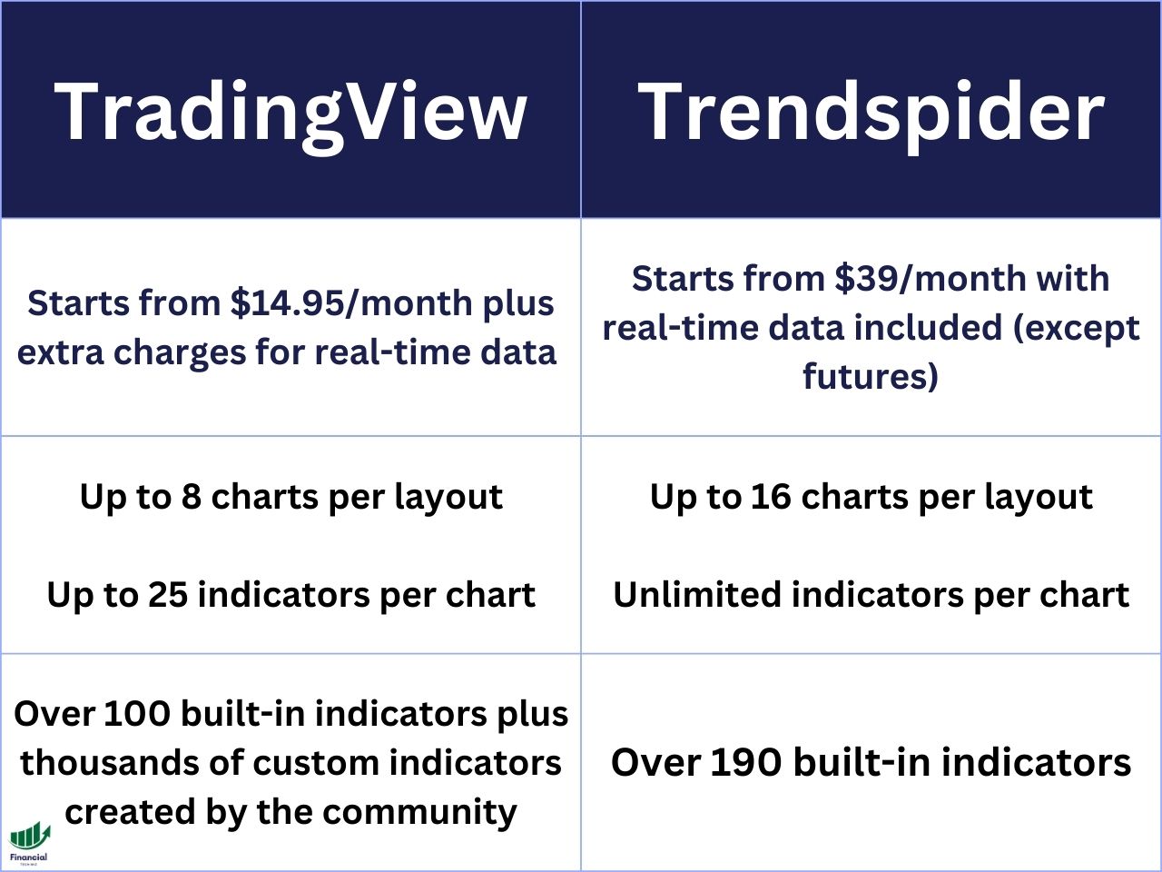 tradingviewvstrendspider