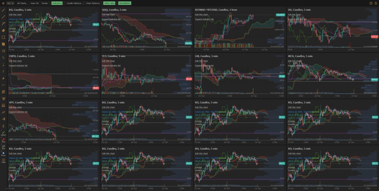 trendspidermultiplecharts