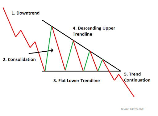 trianglechartpattern