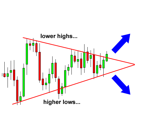 trianglechartpattern