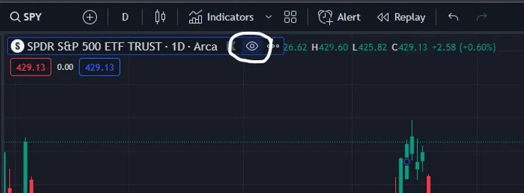 how to get candles on tradingview