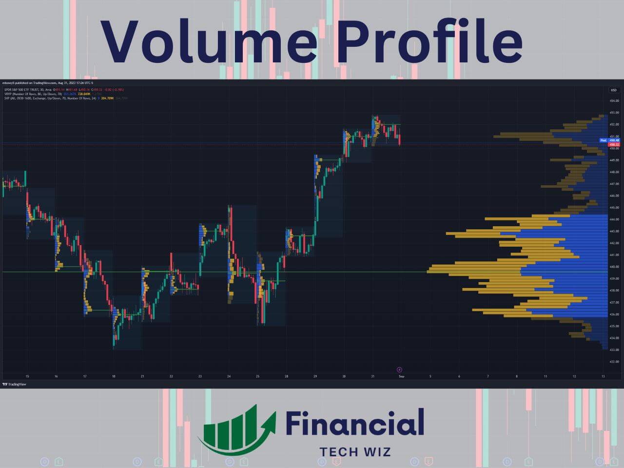 best indicators for day trading volume profile